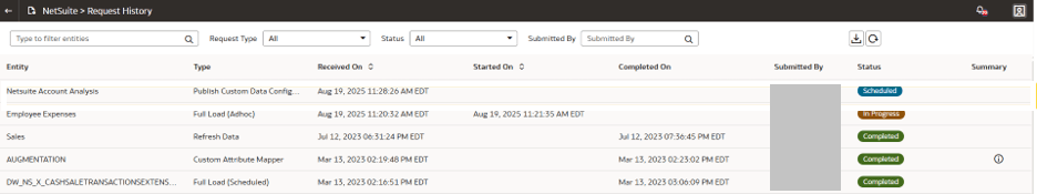 Monitor the status of your Netsuite Account Analysis data application Monitor the status of your Netsuite Account Analysis data application