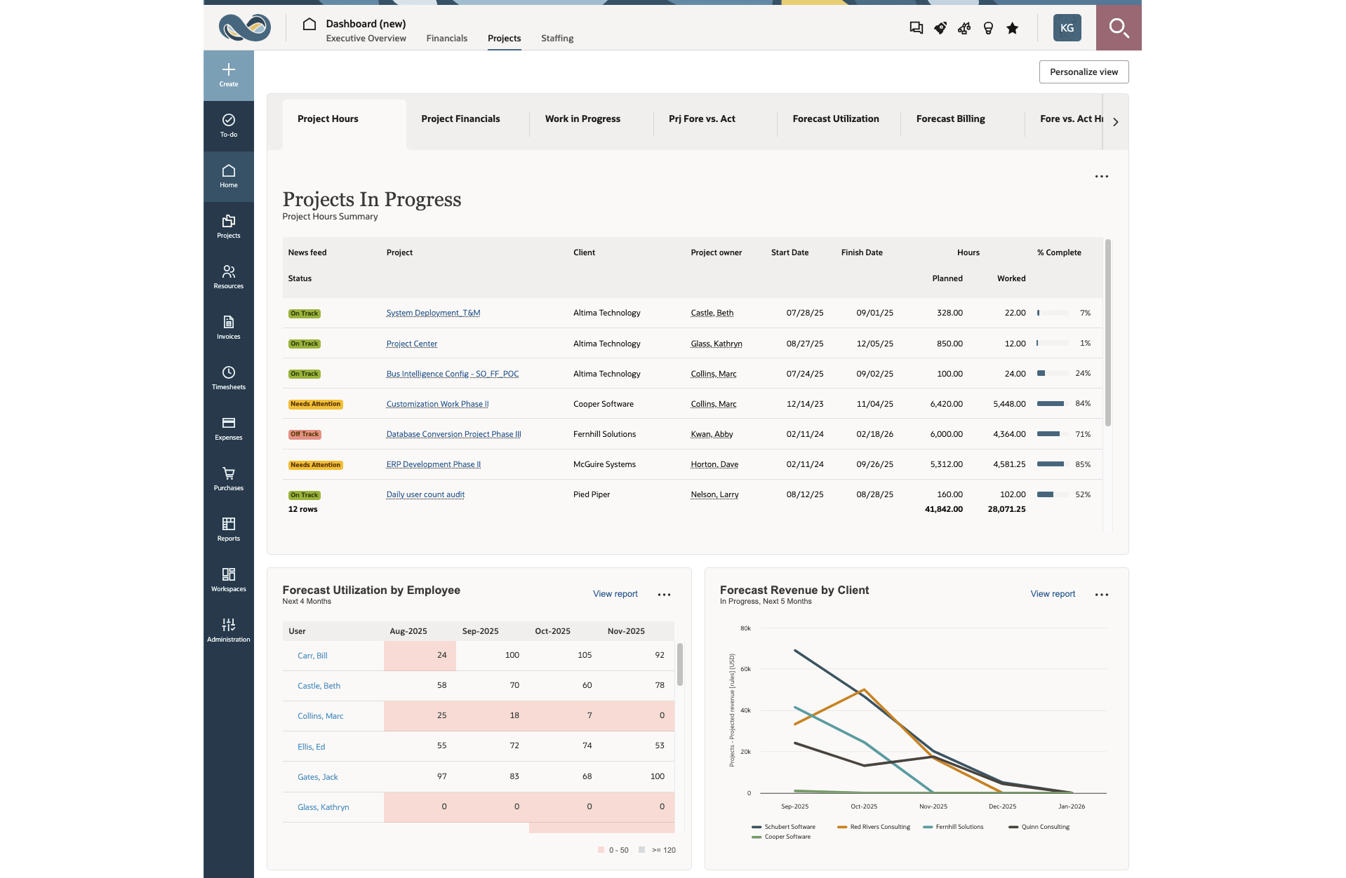 New dashboards