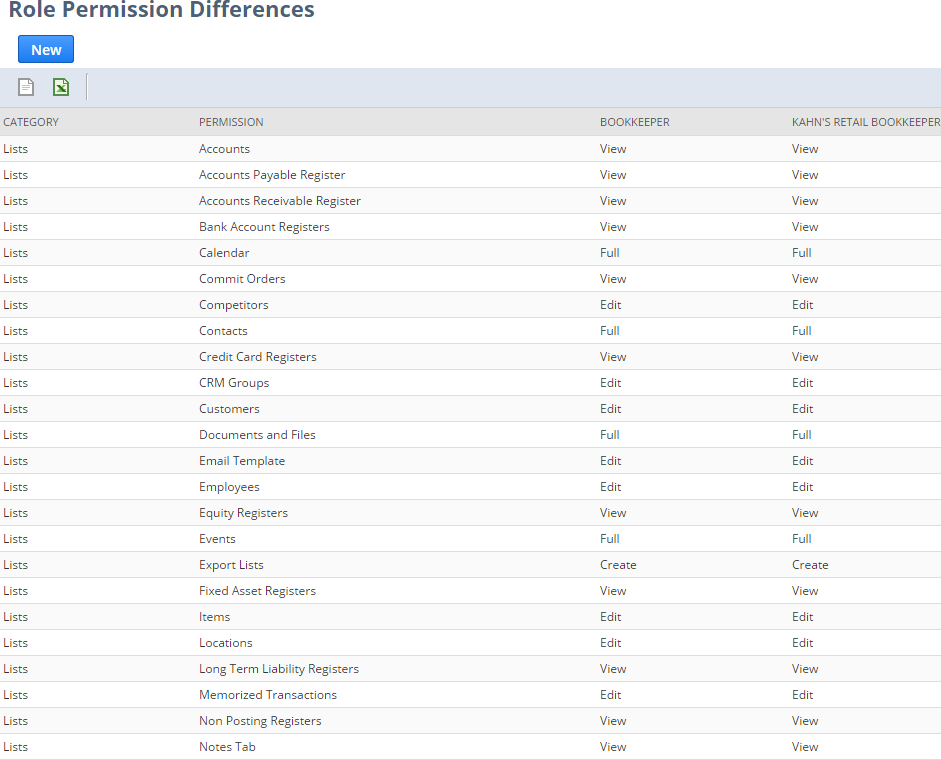 Role Permission Differences page.