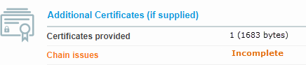 Example of missing intermediate certificates.