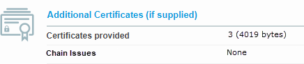 Example of certifcate chain with all intermediate certificates.