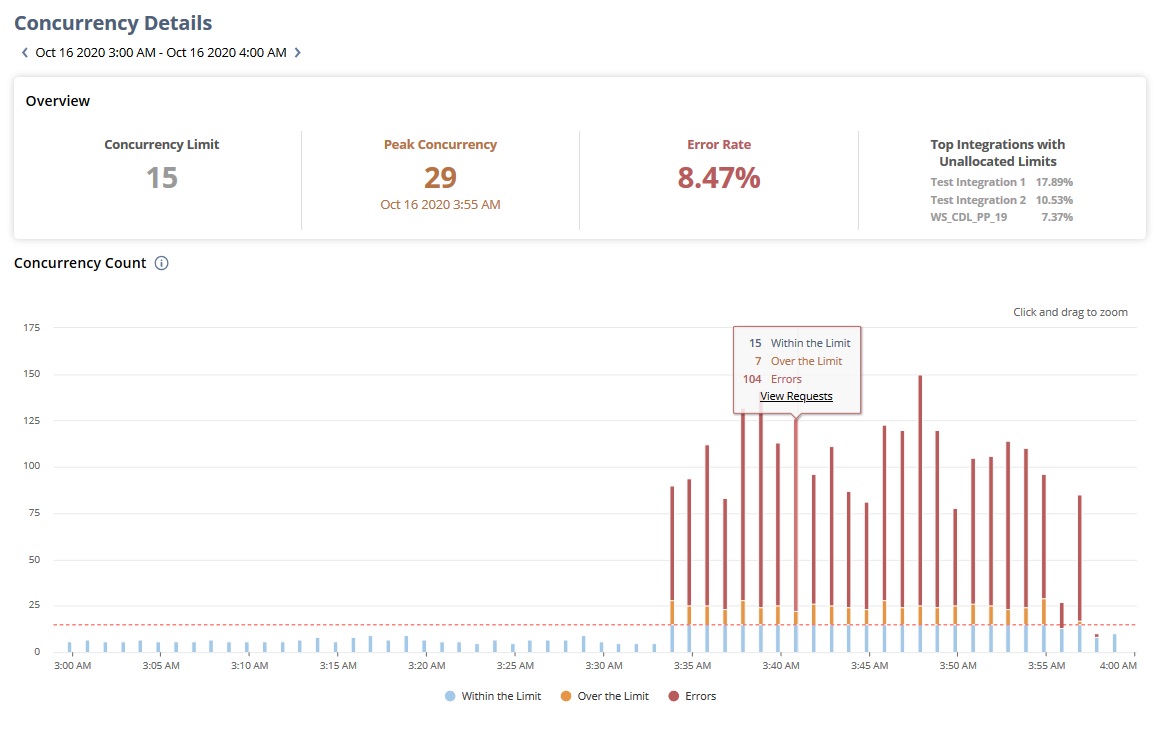 Account without an integration limit on Concurrency Details.