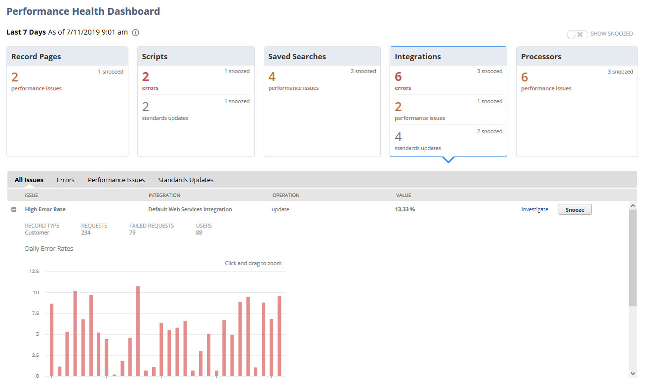 Performance Health Dashboard.