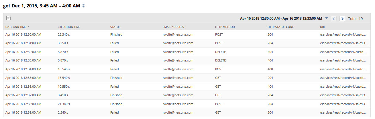 Operation logs table.