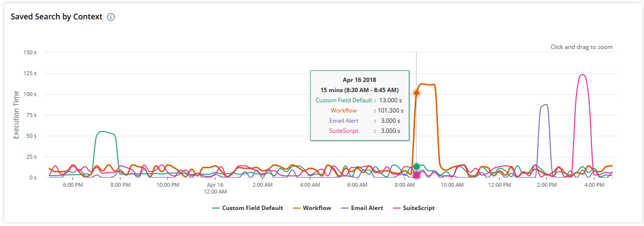 Saved Search by Context portlet.