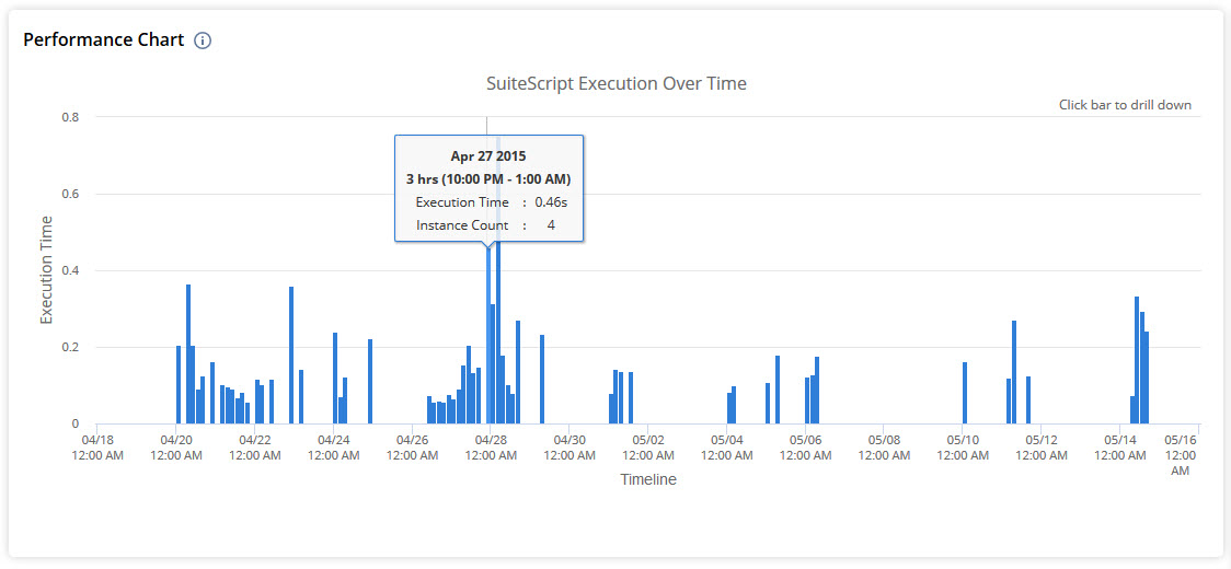 Performance Chart.