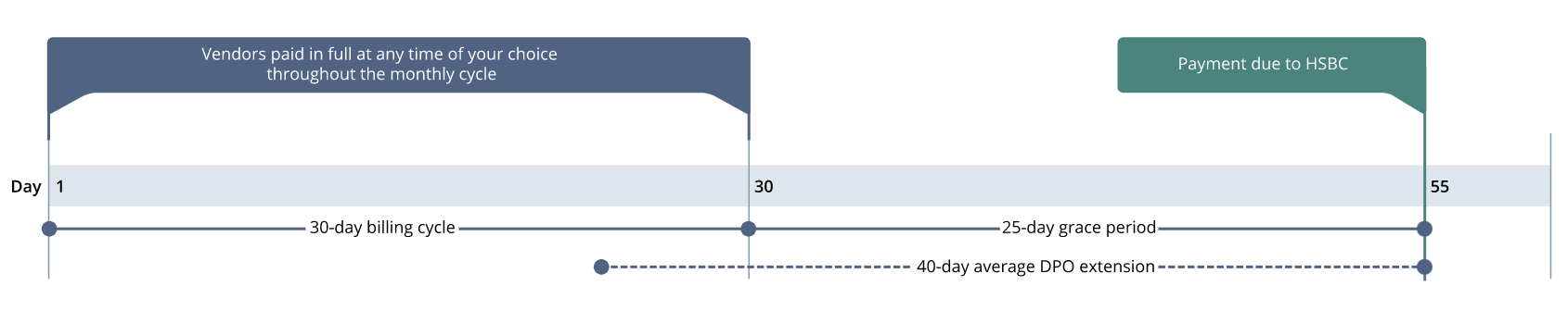 Virtual Card Billing Cycle