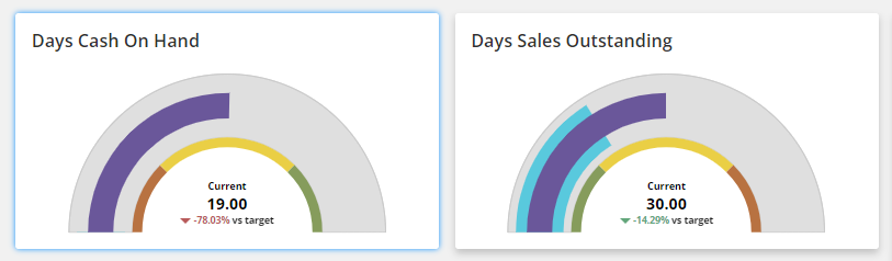 Benchmark 360 Graph Legends