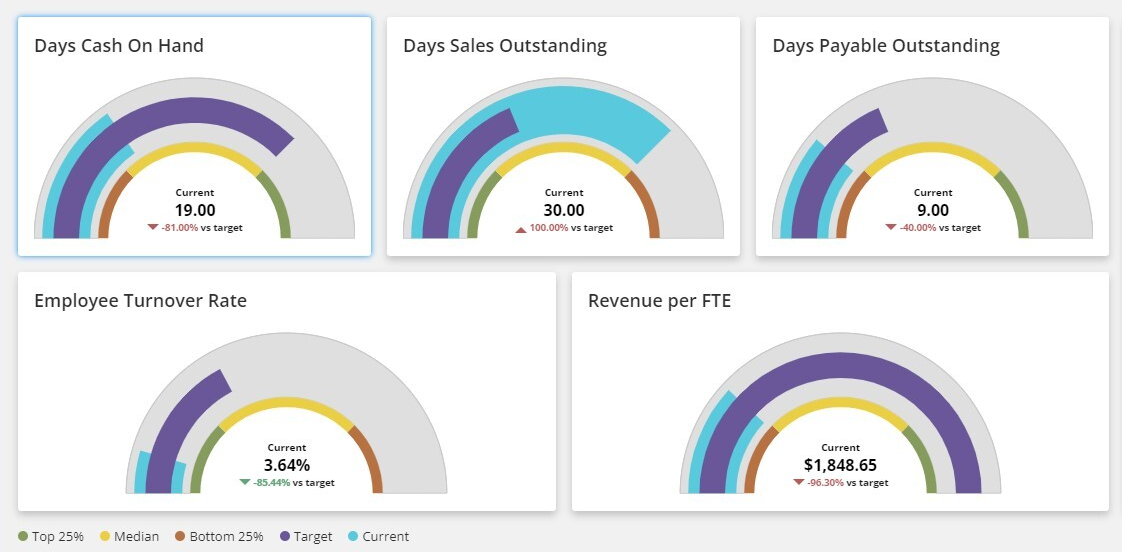 Benchmark 360 KPI Tiles