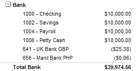 Screenshot showing that a minus sign before a section in a financial statement indicates that the section is expanded