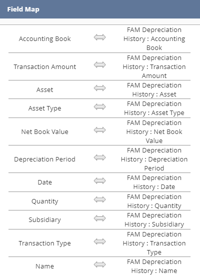 Field mapping for importing an asset depreciation history record