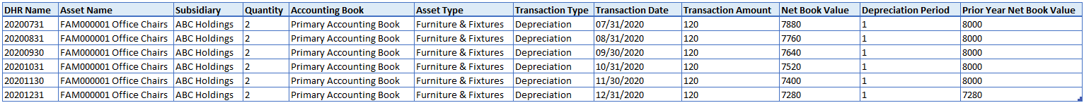 Sample data for importing asset depreciation history record