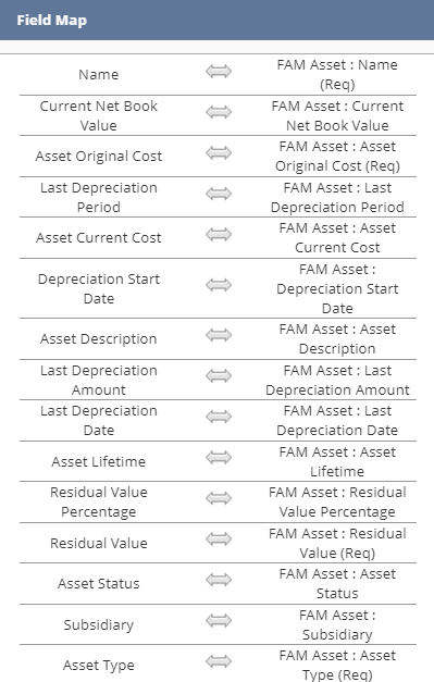 Field mapping for importing midlife assets