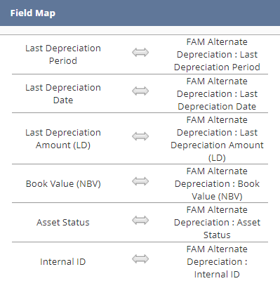 Field mapping for importing mid-life tax methods