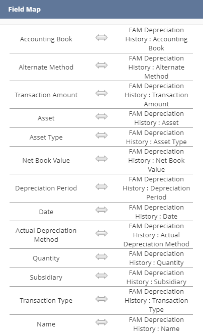 Field mapping for importing tax method depreciation history record