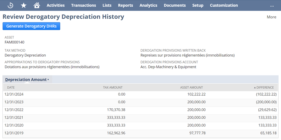 Showing the difference between the derogatory tax method and accounting method