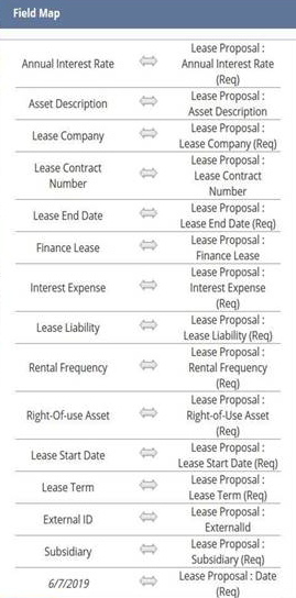 Field mapping for importing a lease proposal