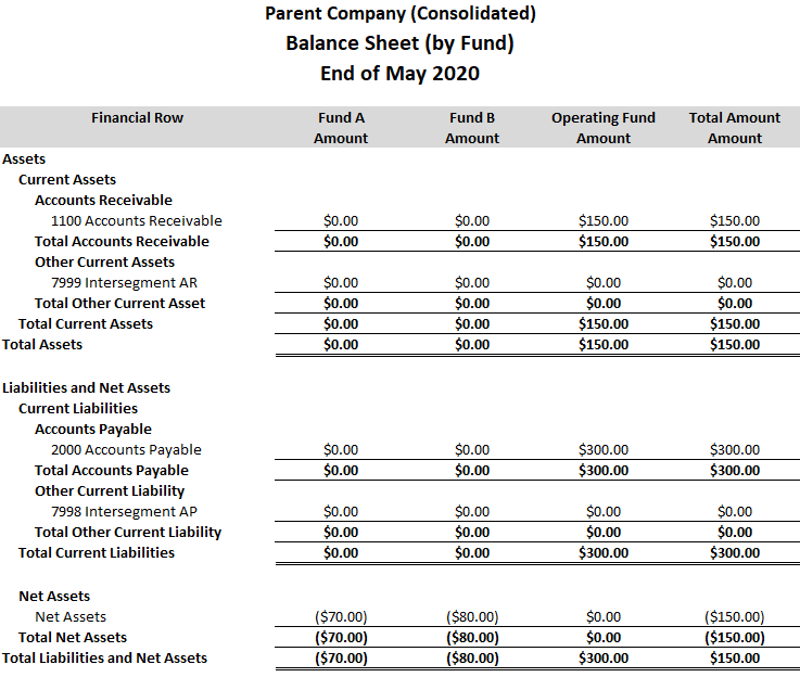 Balance sheet example