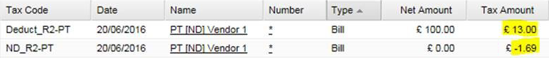 Example of nondeductible input tax deduction from the full input tax amount