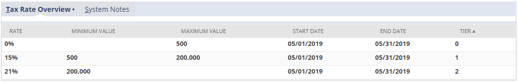 This screenshot shows an example of how tiered tax rates are handled in SuiteTax.