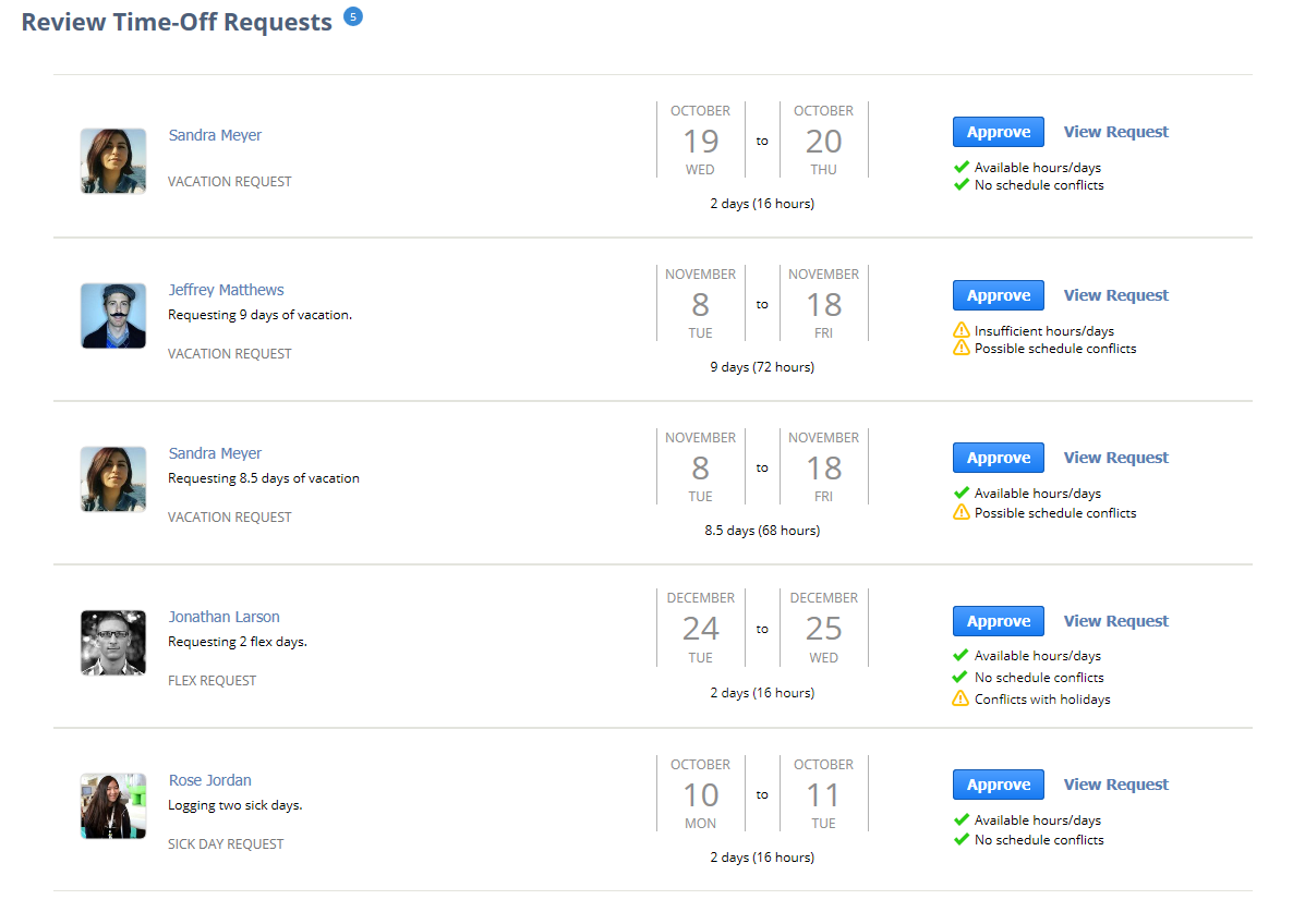 Screenshot of a page that displays a list of time-off requests from employees. The list displays the employee's name and picture, how much time off they've requested, and for which dates.