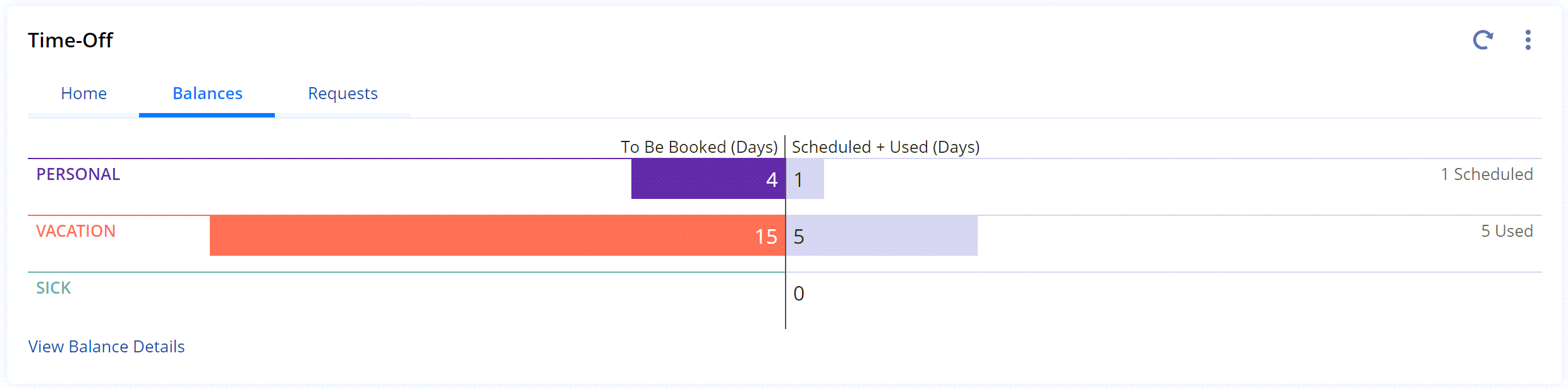 Screenshot of the time off portlet. The balances tab is selected. The balances tab shows the number of time off days the employee can book and the number of days the employee scheduled or used.