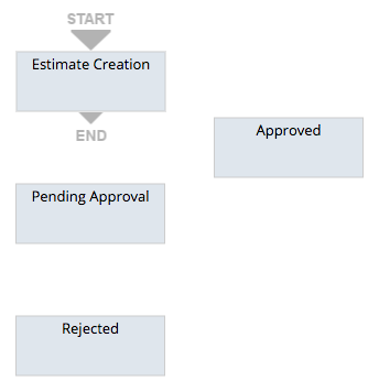 Workflow States