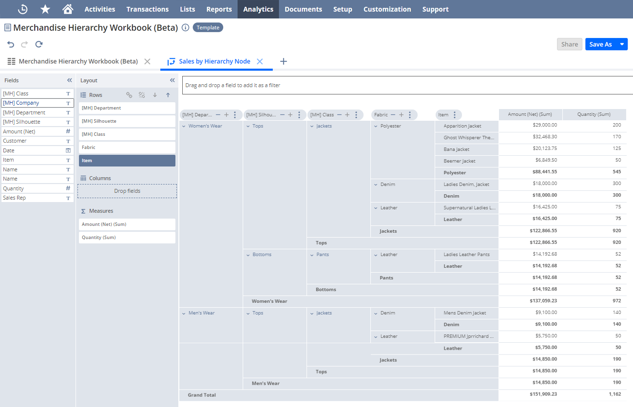 Create a Pivot Table in the Sales by Hierarchy Node in the Merchandise Hierarchy Workbook.