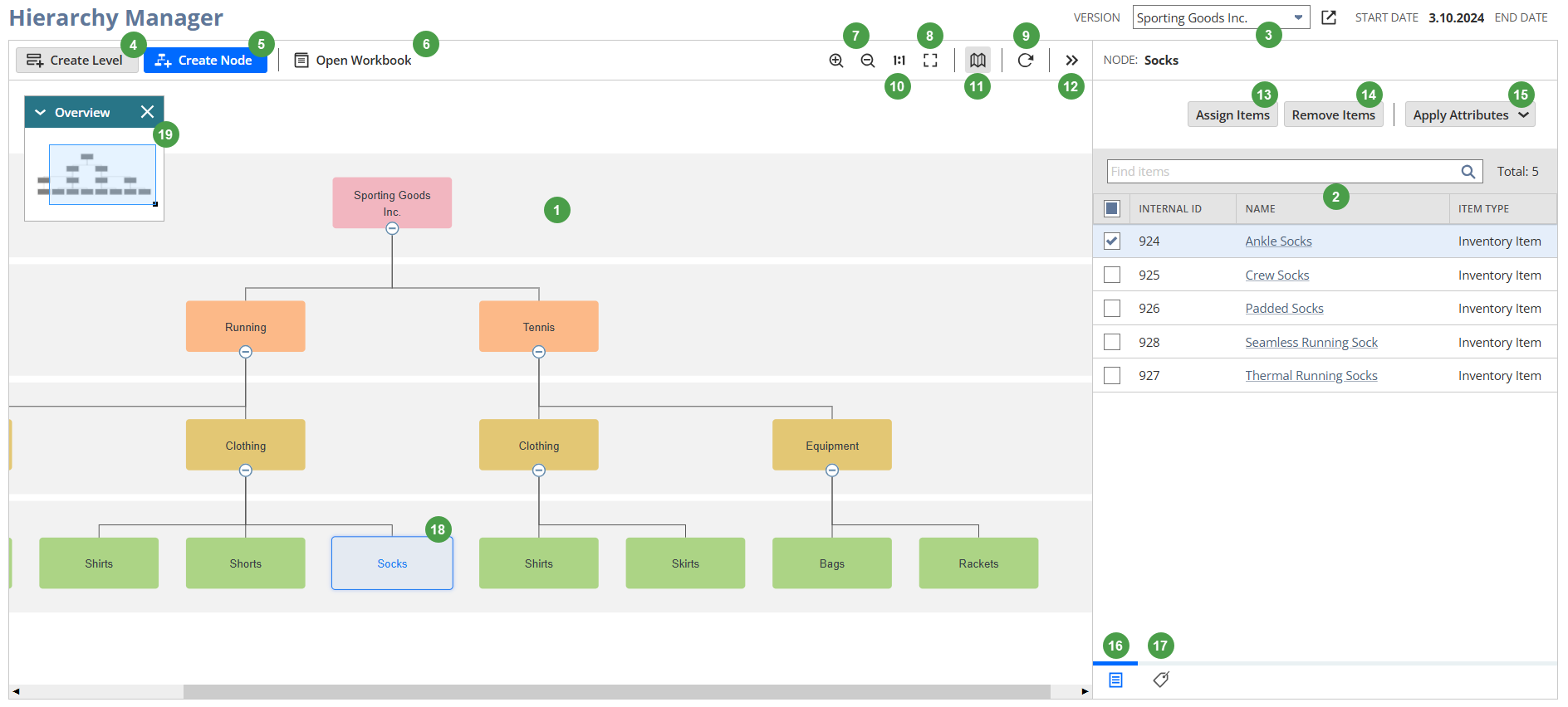 Merchandise Hierarchy Manager Overview