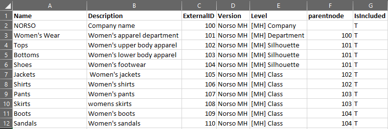 Mapping Nodes to Merchandise Hierarchy Versions and Levels Using Names