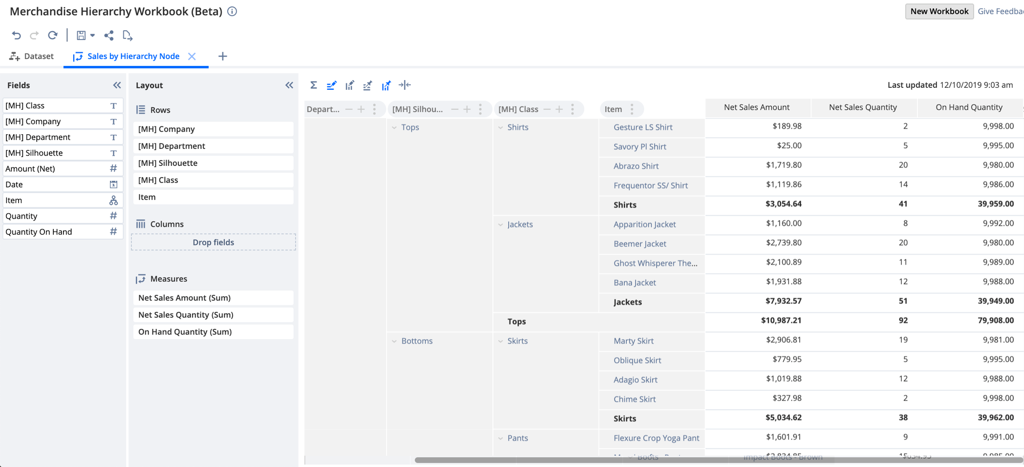 Default Sales by Hierarchy Node.