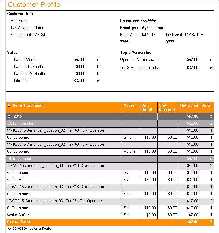 Example Customer Profile Report.