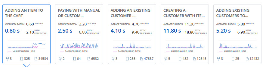 Shows examples of action tiles included in SCIS APM.