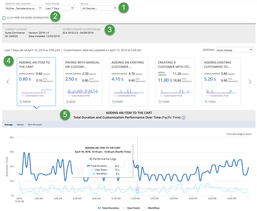 Shows the visual elements included an Action Diagnostics dashboard as described in the corresponding table.