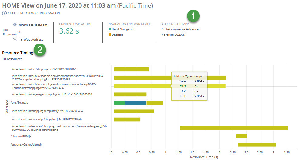 Shows the visual elements included in a Page View Details dashboard as described in the corresponding table.