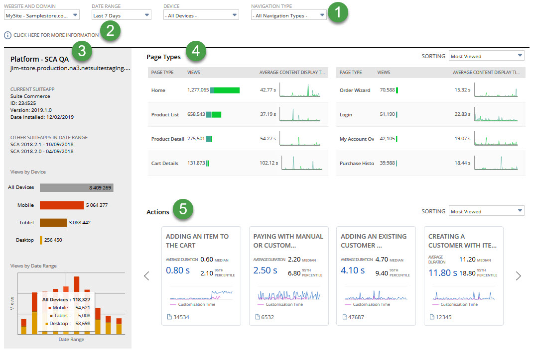 Shows the performance dashboard and its visual elements as described in the corresponding table.