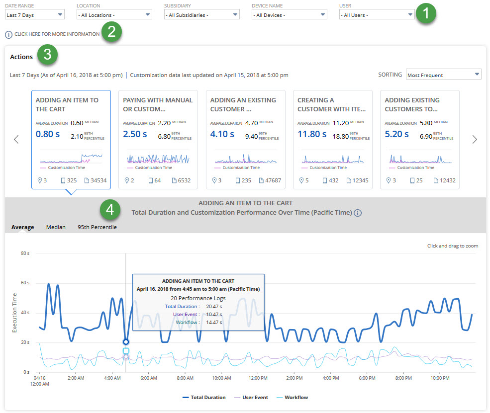 Shows the visual elements included in an SCIS APM dashboard as described in the corresponding table.