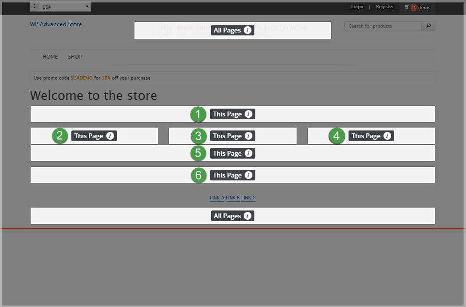 Shows the defined areas on the site's home page as displayed in the Site Management Tools interface. The areas on the page are numbered 1 through 6.