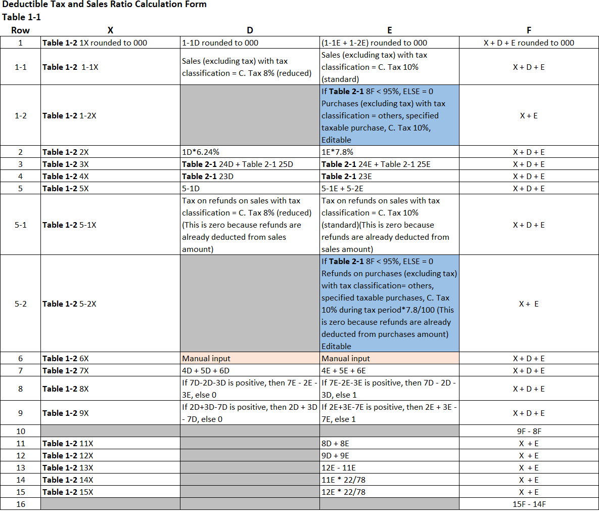 Calculation Formula