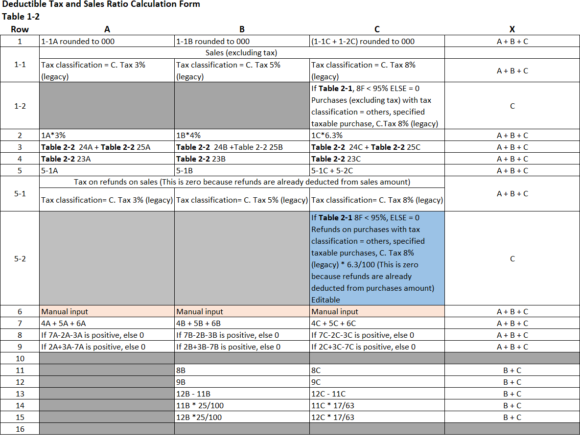 Calculation Formula