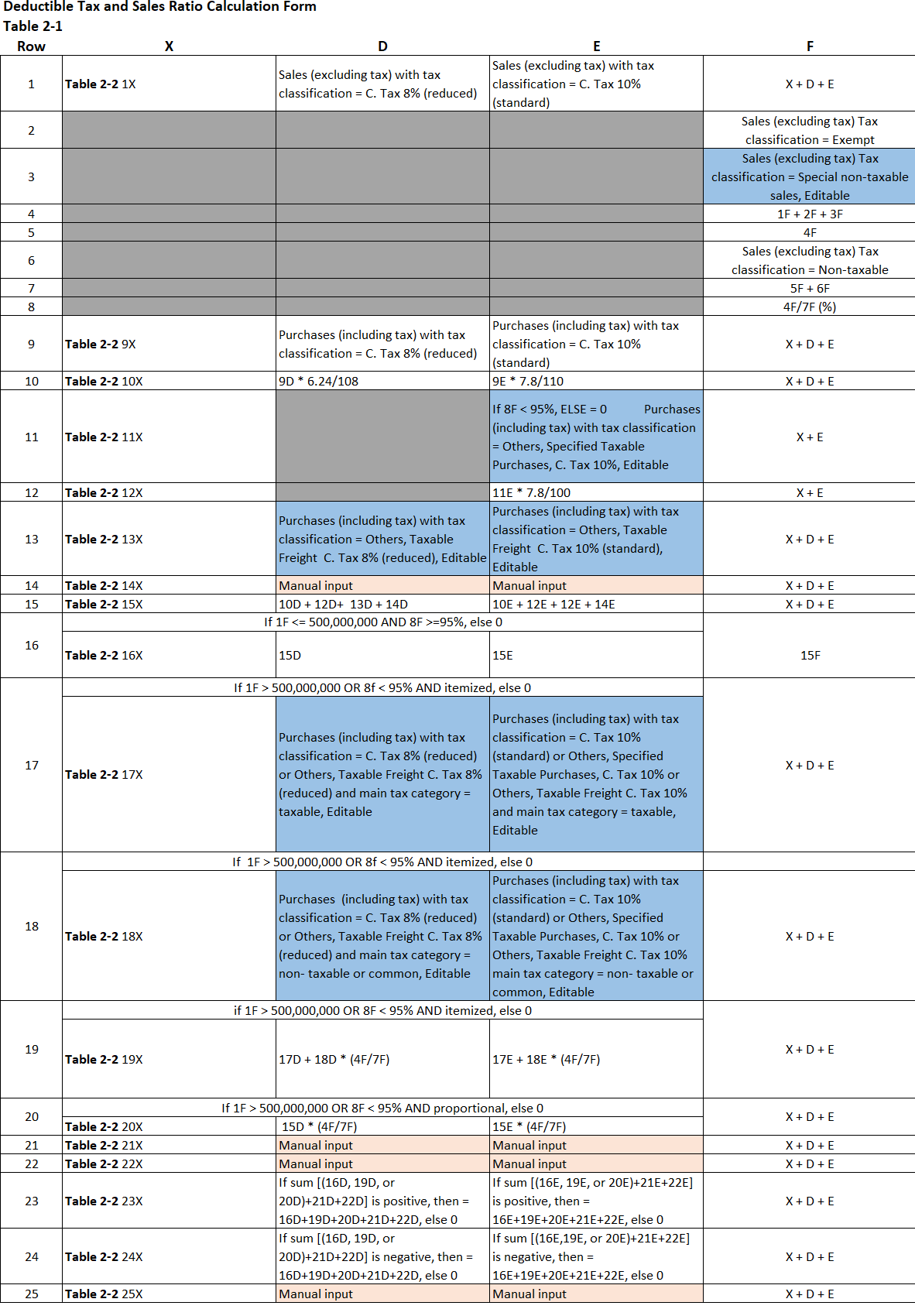 Calculation Form sample