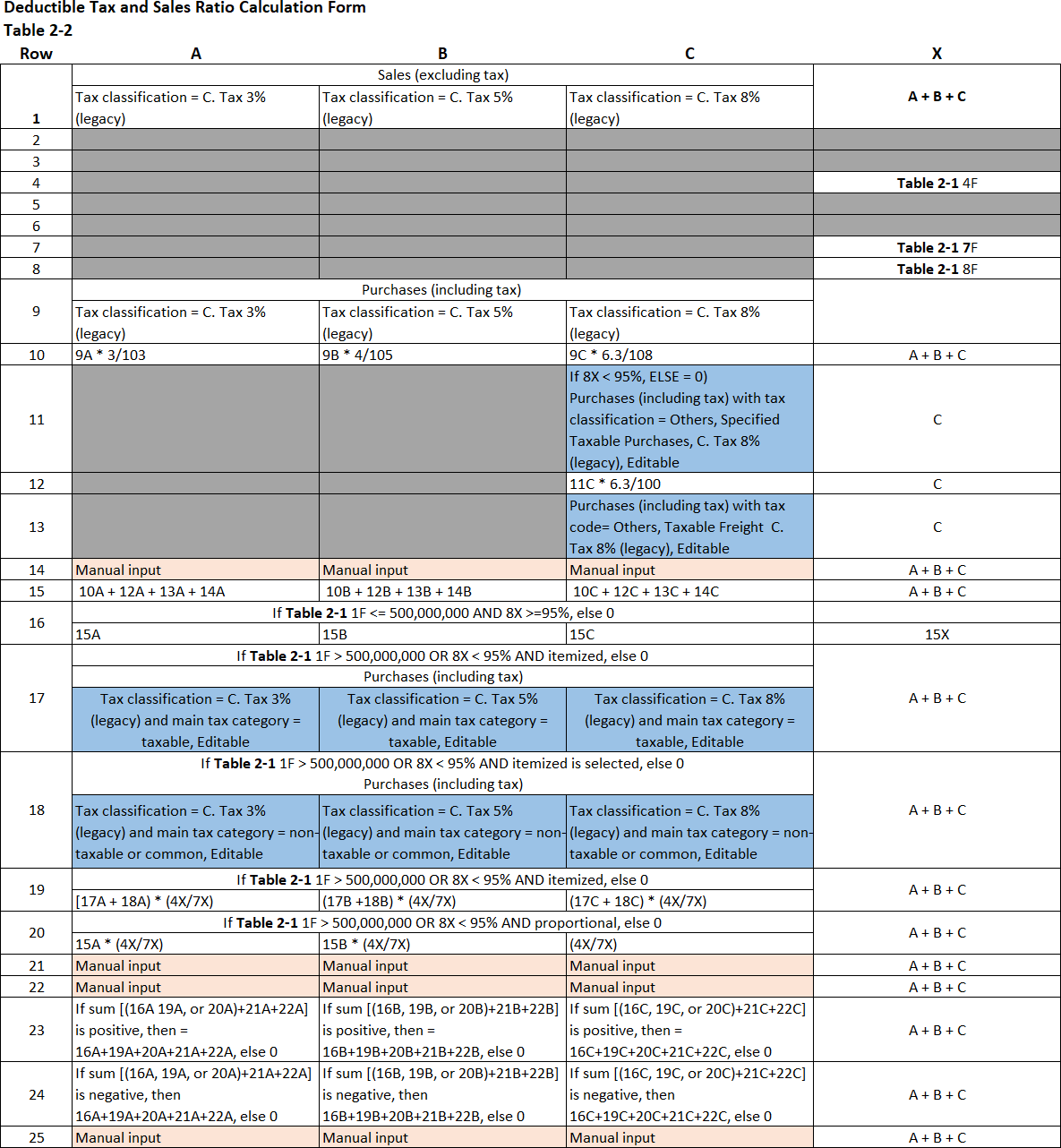 Deductible Tax and Sales Ratio Calculation Form