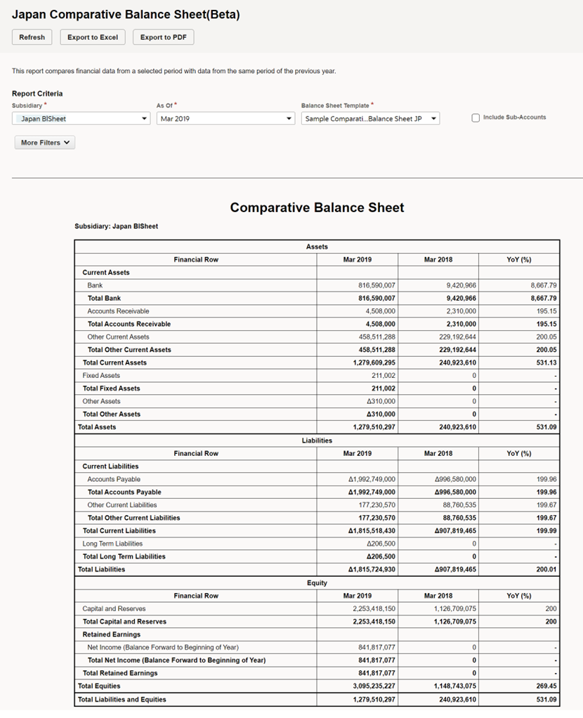 Example of a Comparative Balance Sheet