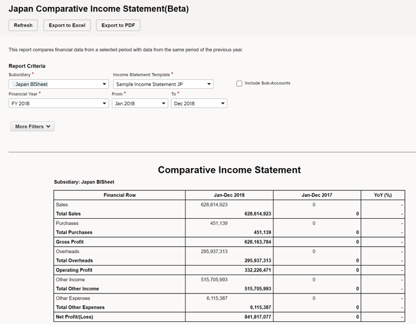 Example of a Comparative Income Statement