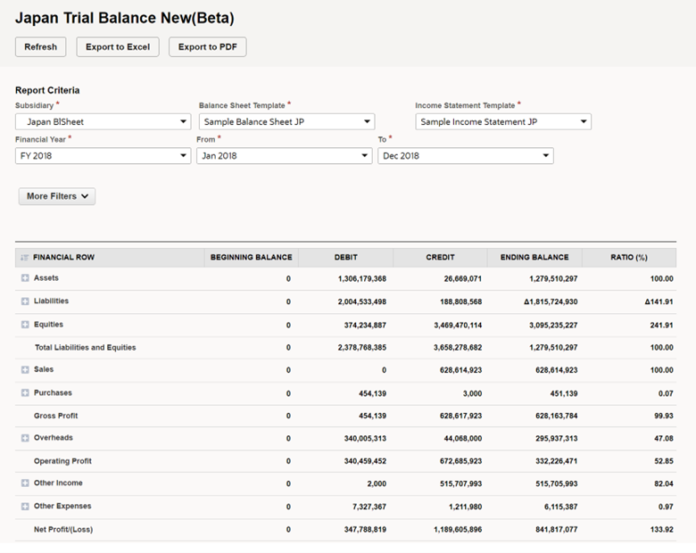 Example of Trial Balance New