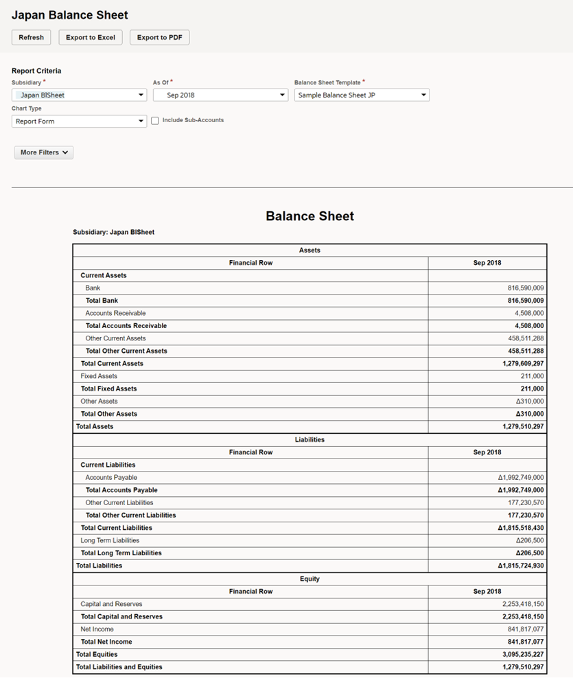 Japan Balance Sheet sample