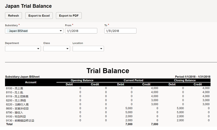 Japan Trial Balance sample