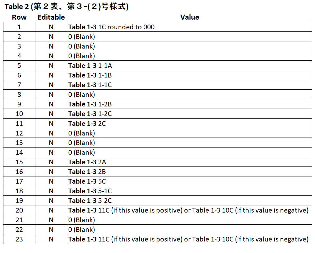 Table 2 (Print Current Standard Rate and Reduced Rate Only)