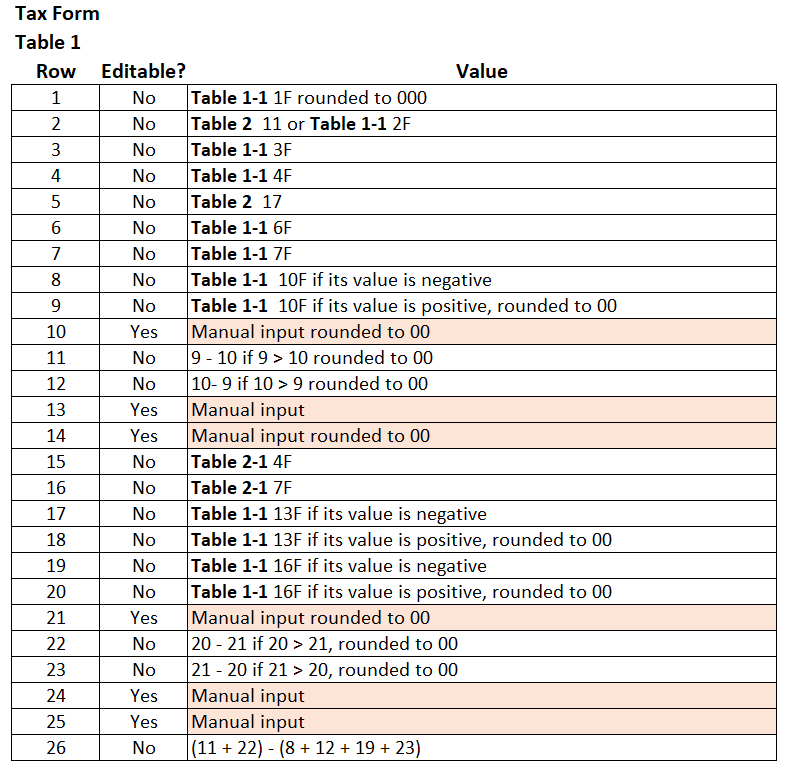 Rows in Appendices