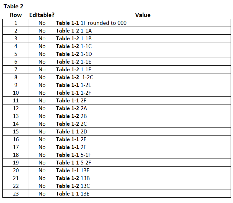 Editable rows